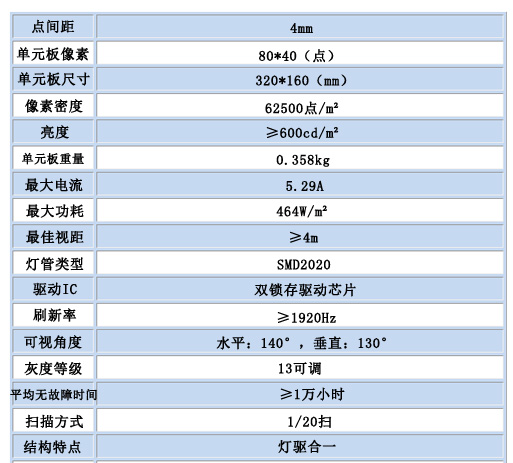 室內全彩P4.jpg